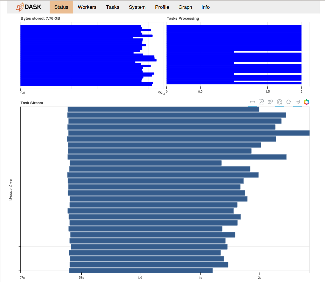 Distributed dashboard image